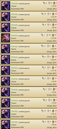 RANKED