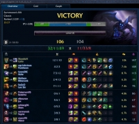 Povratak u LoL - treći ranked game nakon polugodišnje pauze :)
