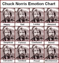 Chuck ftw !